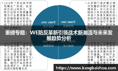 重磅专题：WE防反革新引领战术新潮流与未来发展趋势分析