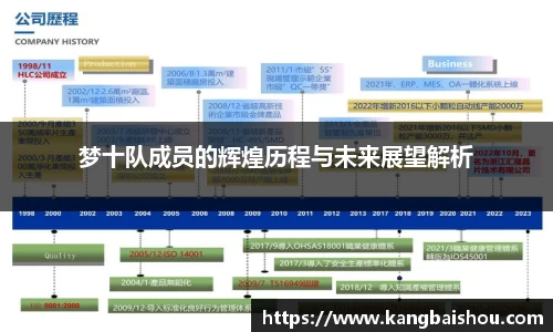 梦十队成员的辉煌历程与未来展望解析