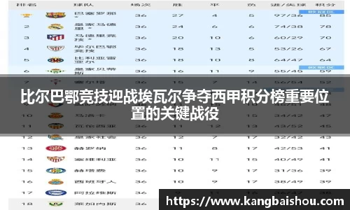 比尔巴鄂竞技迎战埃瓦尔争夺西甲积分榜重要位置的关键战役